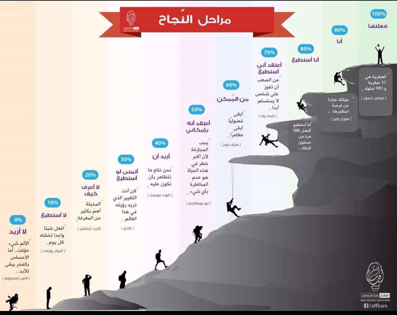التعاون للوظائف
